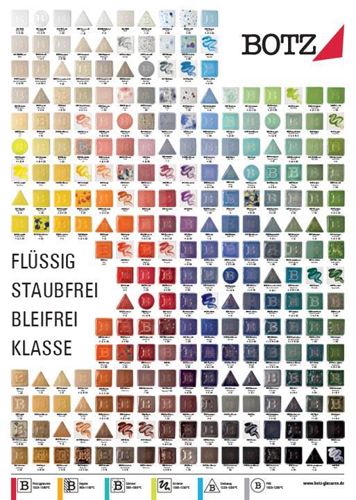 BOTZ poster overview DIN A1